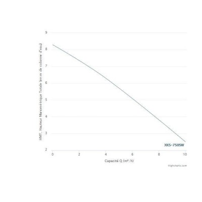 POMPE SUBMERSIBLE XKS750SW MONOPHASE EAUX CHARGEES 1HP LEO LEO - 2 POMPE SUBMERSIBLE XKS750SW MONOPHASE EAUX CHARGEES 1HP LEO LEO - 2