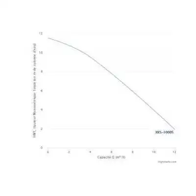 POMPE VIDE CAVE EN INOX XKS-1000-S LEO LEO - 2