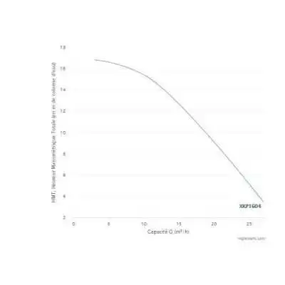 POMPE PISCINE XKP1604 MONOPHASÉ 2CV LEO LEO - 2