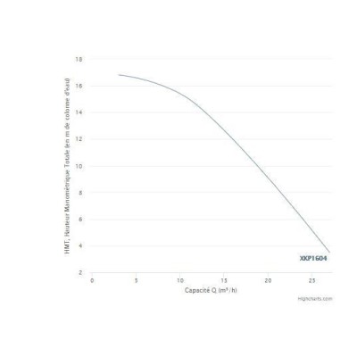 POMPE PISCINE XKP1604 MONOPHASE 2HP LEO LEO - 2
