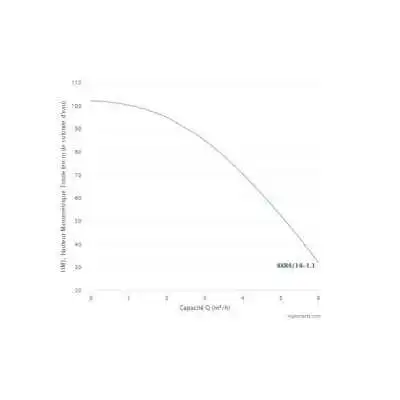 POMPE IMMERGÉE CORPS EN INOX 4XR4/14-1,1 1.5CV LEO LEO - 2