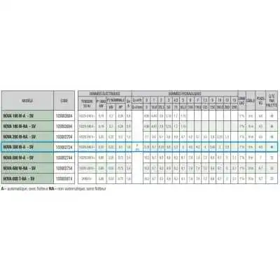 POMPE SUBMERSIBLE NOVA300 MONOPHASÉ 0.3HP DAB DAB - 2