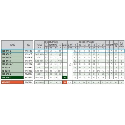 POMPE PERIPHERIQUE KPF30/16 MONOPHASE 0.5CV DAB DAB - 2