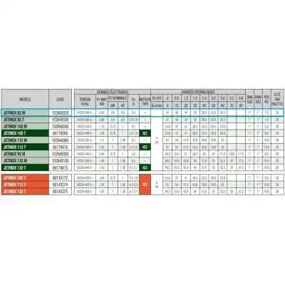 POMPE JET INOX 82 MONOPHASÉ 0.8HP DAB DAB - 2